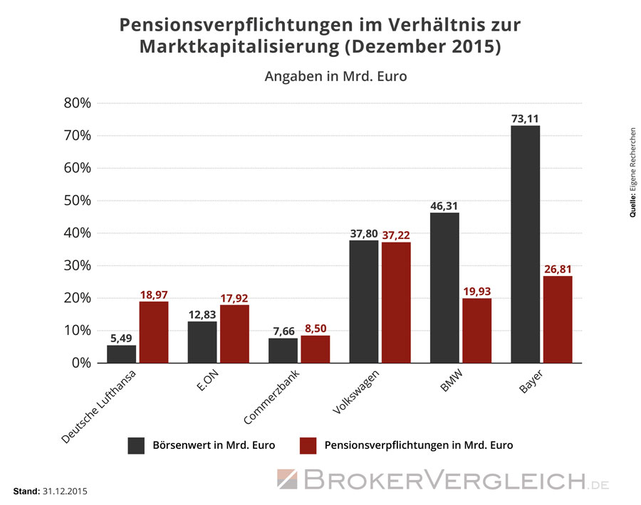 Wetten auf fallenden und steigenden DAX – wo möglich?