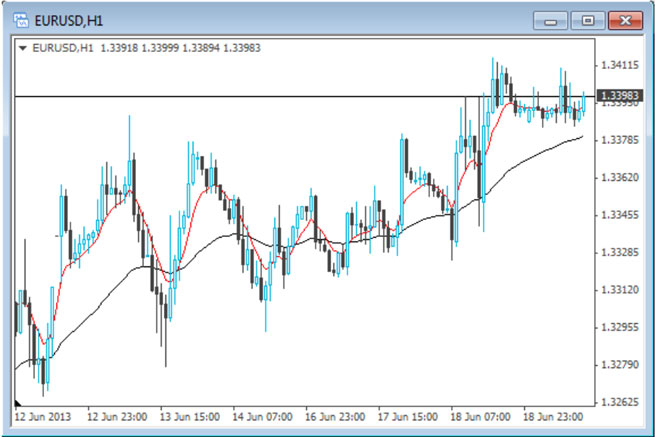 Broker test forex