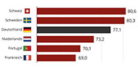 Zum Beitrag - Wie groß die Kluft zwischen Arm und Reich in Deutschland wirklich ist.