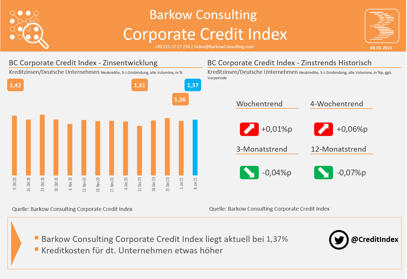 Barkow Consulting Credit Index Januar 2021