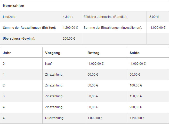 beispiel_anleihe_100_prozent_kurswert