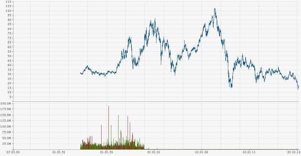 deutsche-bank-chart