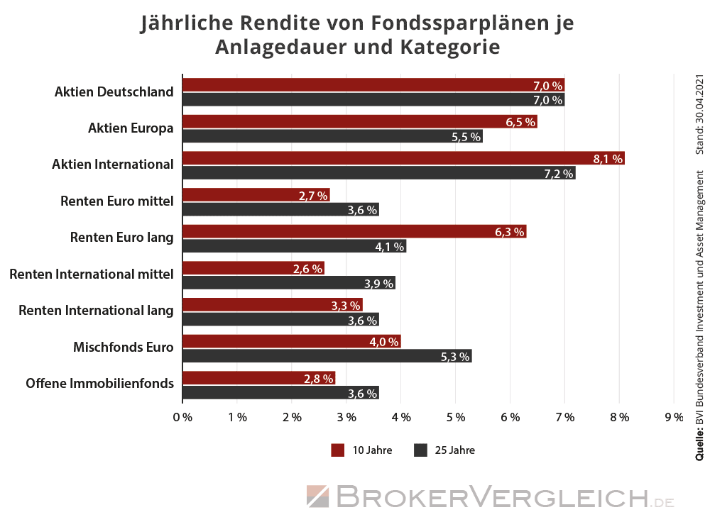 ETFSparplanVergleich Jetzt den besten ETFBroker finden