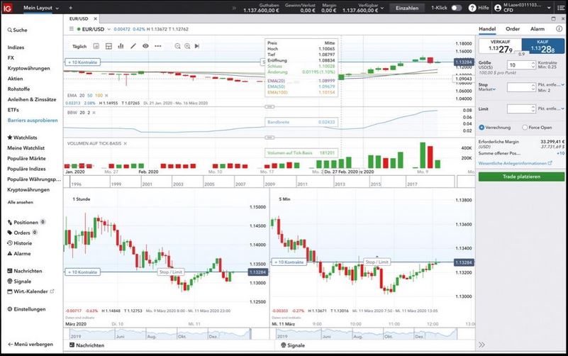 Ig Cfd Und Forex Broker Im Test - 