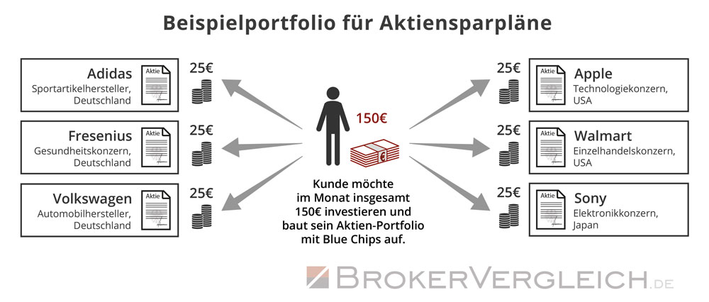 Aktien Kaufen Und Verkaufen Wie Funktioniert Das