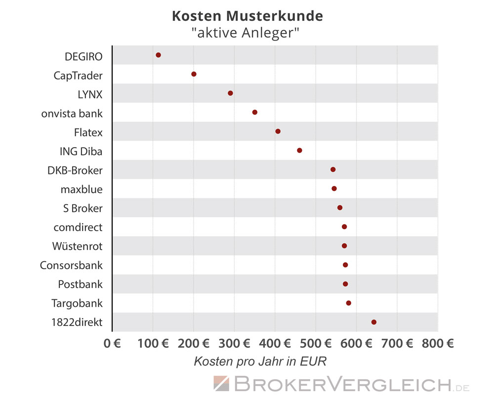 Brokerwahl 2021 Brokerwahl 2021