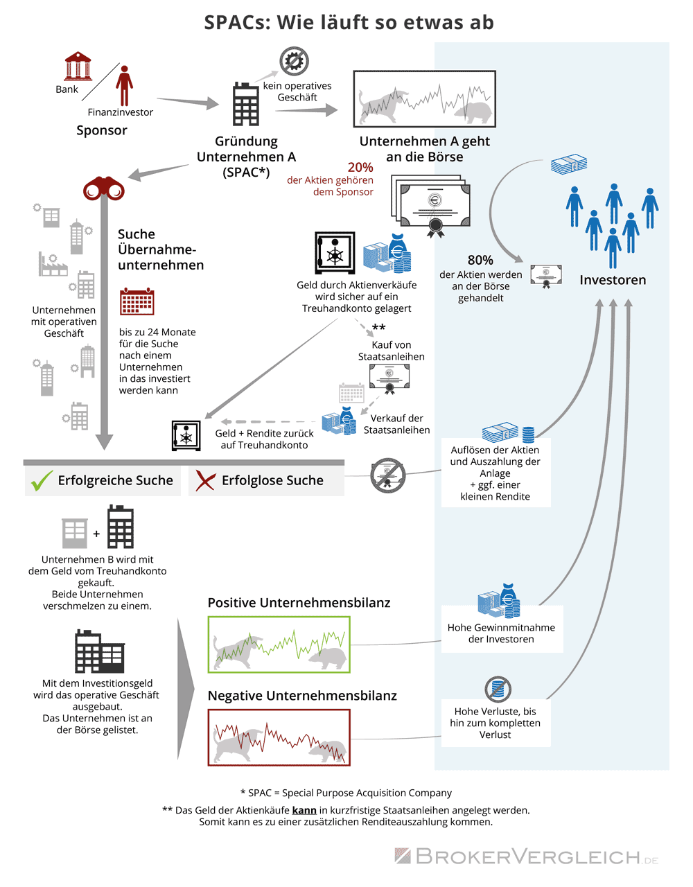 Welche Trendbestätigungsformationen gibt es? 