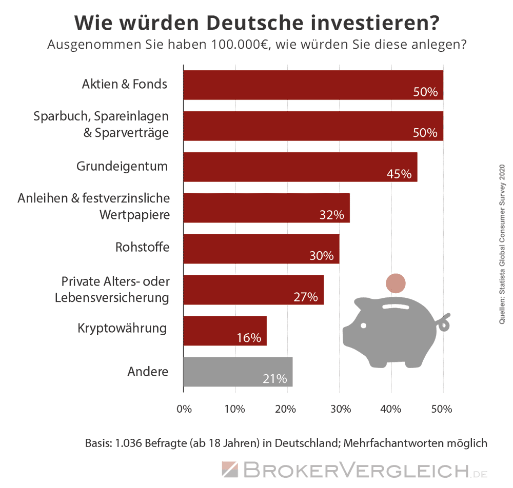 online broker test - Was bedeuten diese Statistiken wirklich?