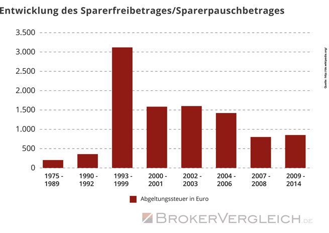 Forex hochfrequenzhandel easyjet bild 7