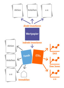 ing-diba-anlegertipps2