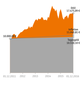 ing-diba-dax-tagesgeld