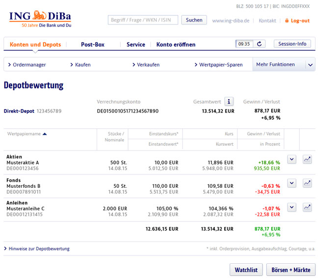 ing-diba direkt-depot erfahrungen testbericht für das depot was ist eine bessere investition bitcoin oder ripple