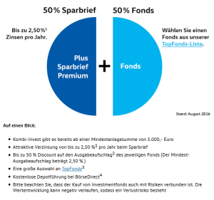 screenshot-boersedirect-Kombiinvest