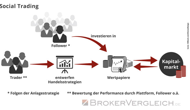 investition in etherium vs bitcoin bester social trading anbieter