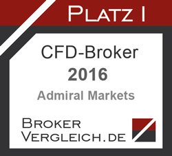 CFD-Broker des Jahres 2016