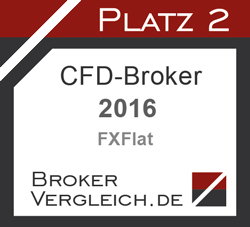 CFD-Broker des Jahres 2. Platz