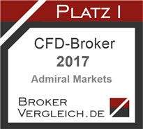 CFD-Broker des Jahres 2017