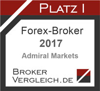 Forex-Broker des Jahres 2017